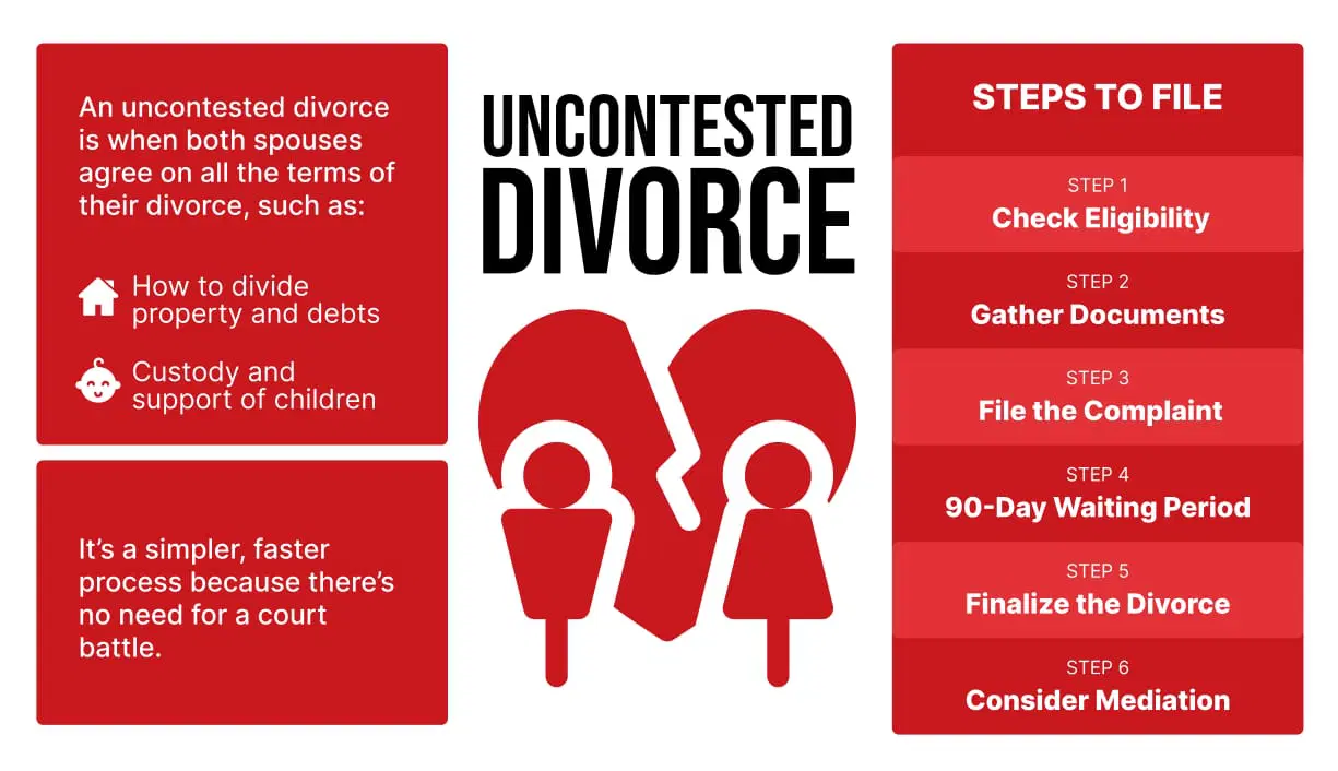 Common Misconceptions About Uncontested Divorce: Separating Fact from Fiction